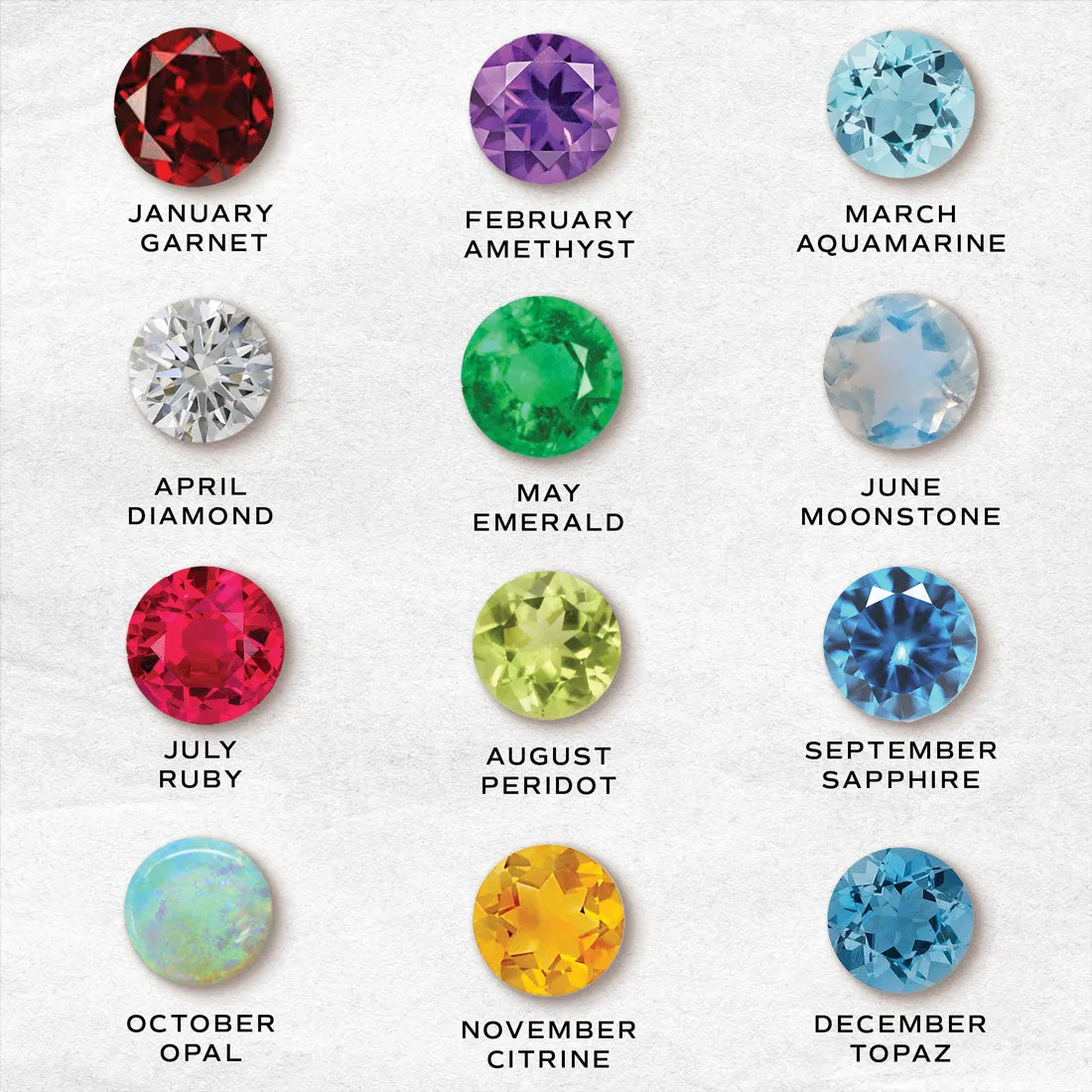 Birthstone Charm: June Moonstone